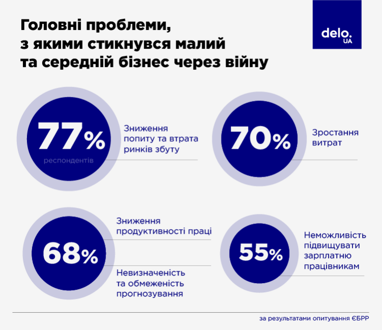 holovni problemy msb