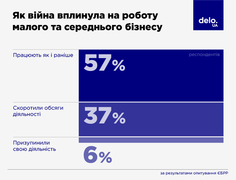 vplyv vijny na msb