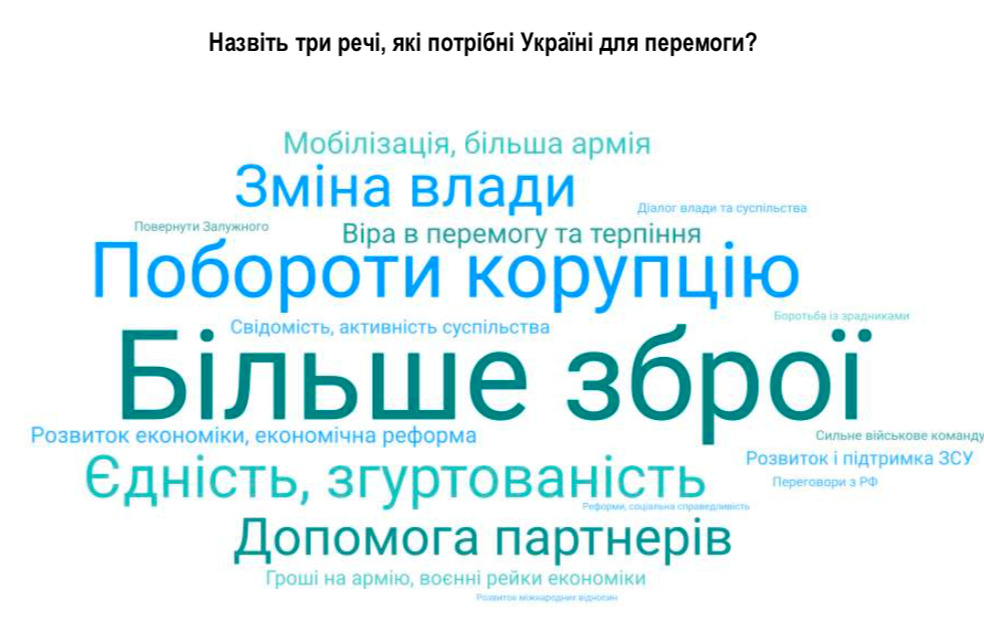 Знімок екрана о 15.53.11