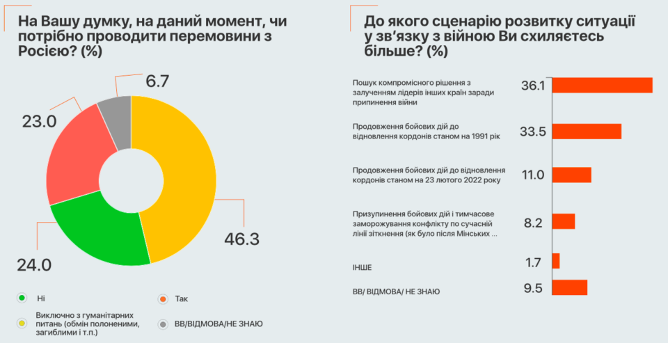 znimok ekrana o 16.21.04