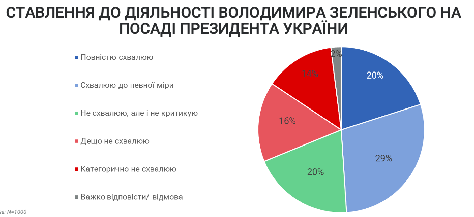 znimok ekrana o 15.17.38