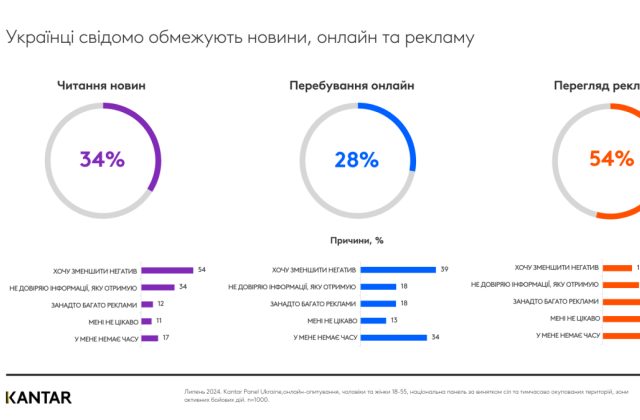 kantar6ukraine ukrainians6limit6online62024 1