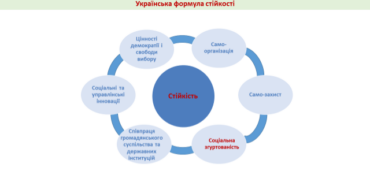 формула стійкості