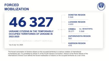 примусова мобілізація